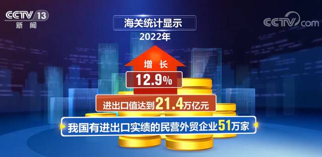 2022年民营企业占我国外贸进出口比重超5成 稳外贸作用显著