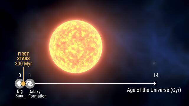 银河系最古老的恒星之一SMSS1605-1443的起源