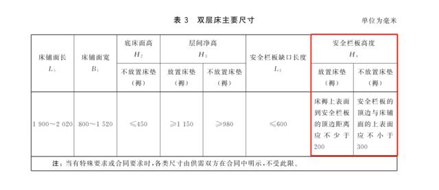 ↑国家标准