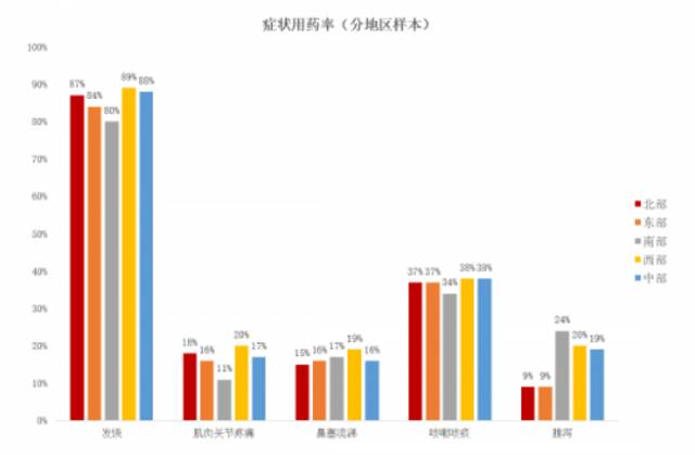 北大国发院报告：全国超9亿人口或已感染新冠 近8成感染者认为难受程度超流感