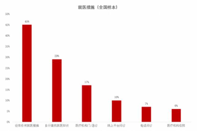 北大国发院报告：全国超9亿人口或已感染新冠 近8成感染者认为难受程度超流感