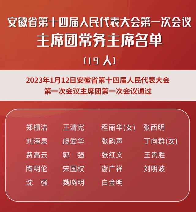 安徽省第十四届人民代表大会第一次会议主席团常务主席名单