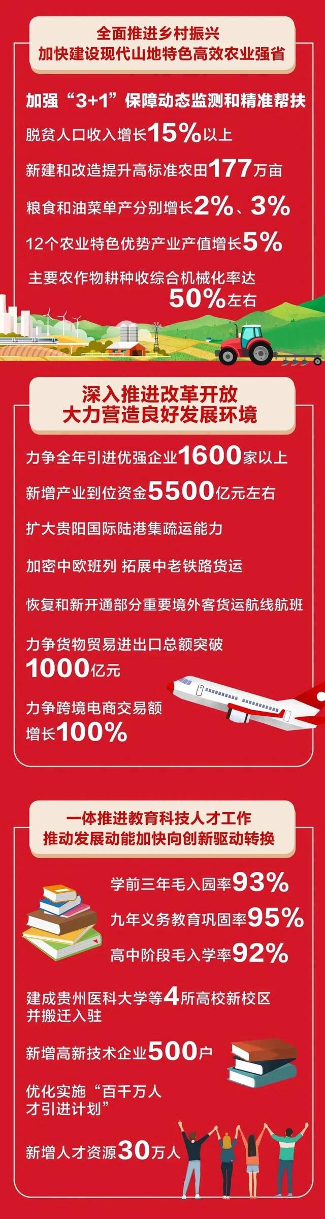 2023年贵州怎么干？政府工作报告一图读懂