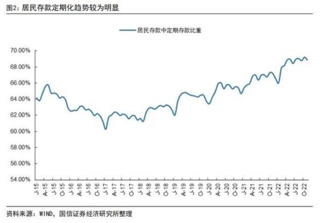 居民存款飙升，贷款腰斩，银行遭资产荒