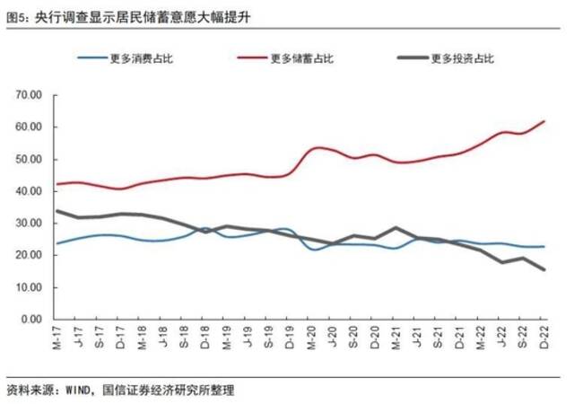 居民存款飙升，贷款腰斩，银行遭资产荒