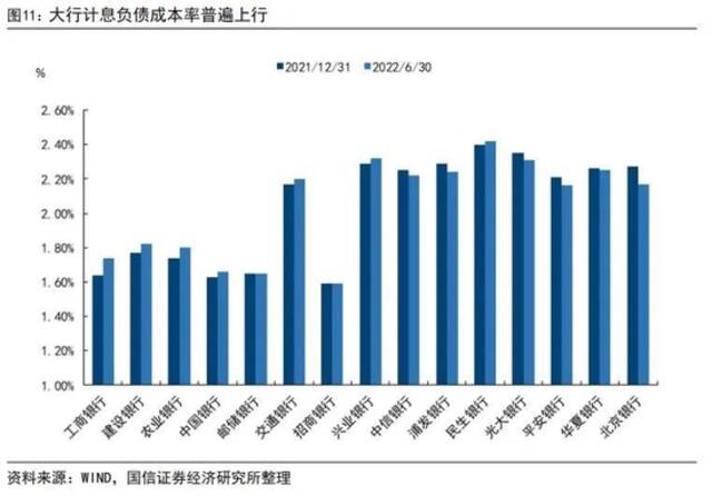 居民存款飙升，贷款腰斩，银行遭资产荒