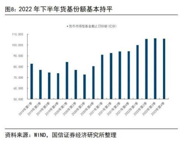 居民存款飙升，贷款腰斩，银行遭资产荒