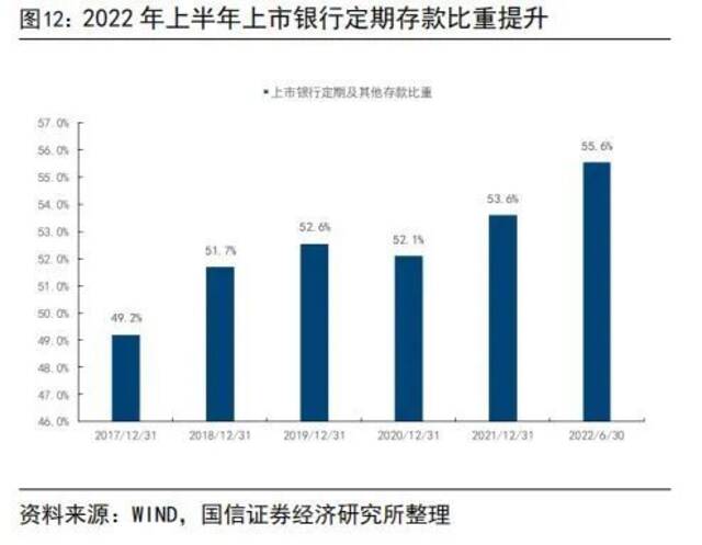 居民存款飙升，贷款腰斩，银行遭资产荒