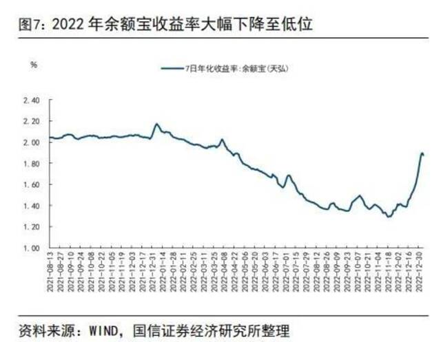 居民存款飙升，贷款腰斩，银行遭资产荒