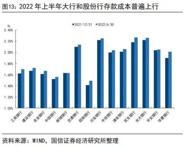 居民存款飙升，贷款腰斩，银行遭资产荒