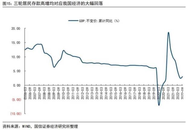 居民存款飙升，贷款腰斩，银行遭资产荒