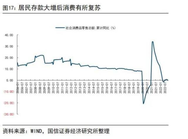 居民存款飙升，贷款腰斩，银行遭资产荒