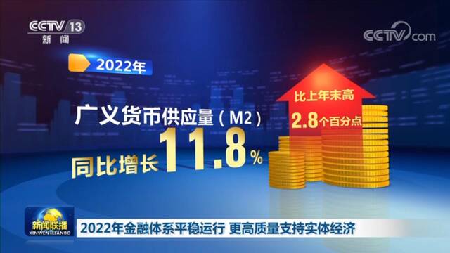 2022年金融体系平稳运行 更高质量支持实体经济