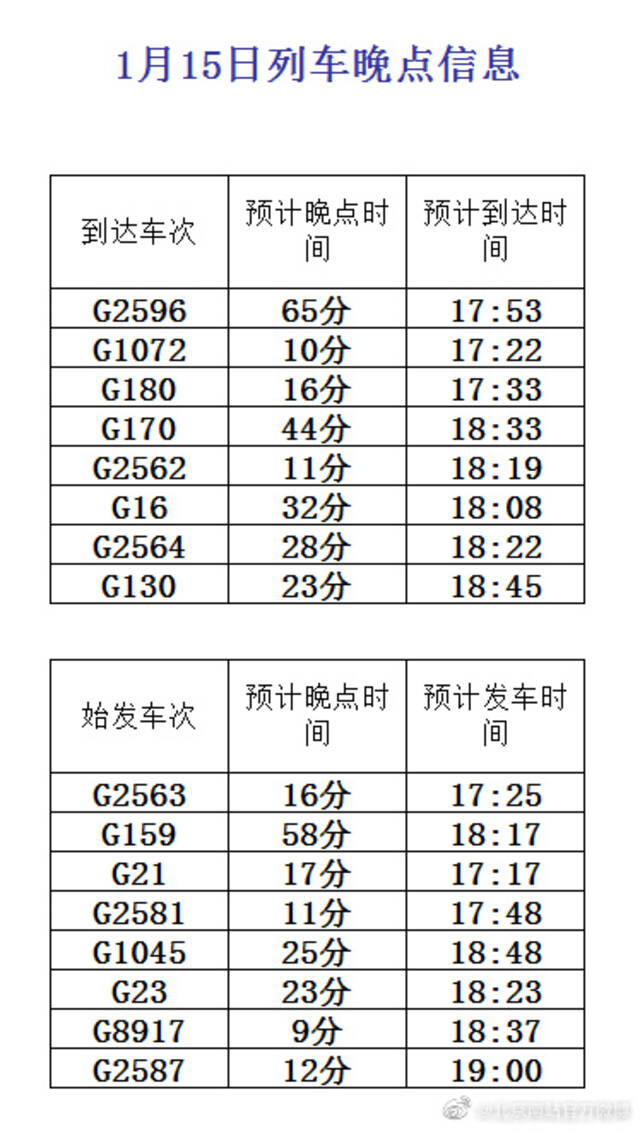 受上海地区降雪影响，北京南站京沪高铁部分列车不同程度晚点