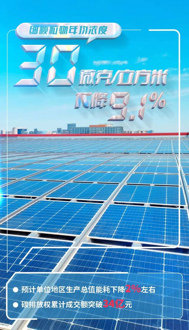 32幅海报带您读懂北京市2023年国民经济和社会发展计划报告