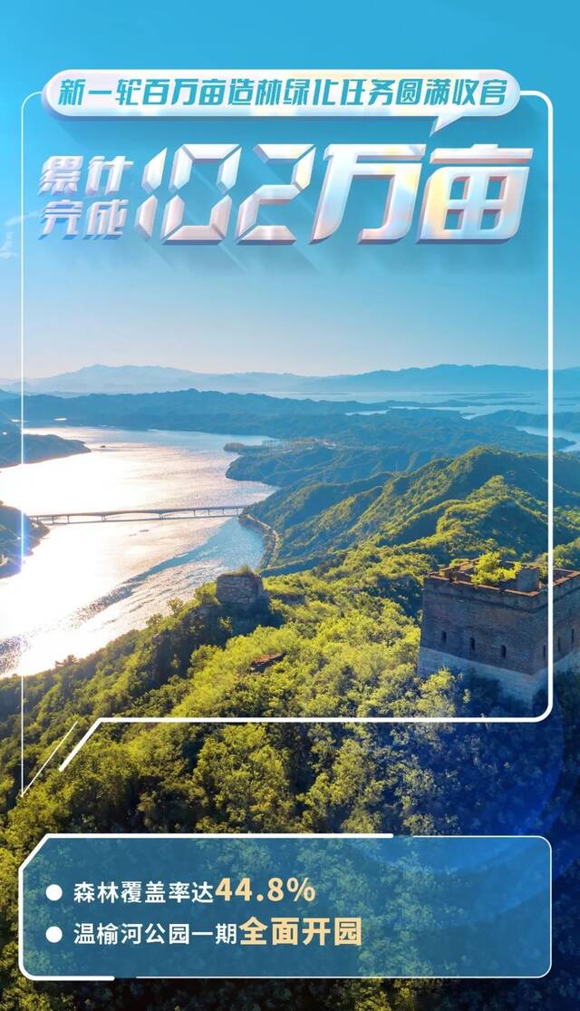 32幅海报带您读懂北京市2023年国民经济和社会发展计划报告