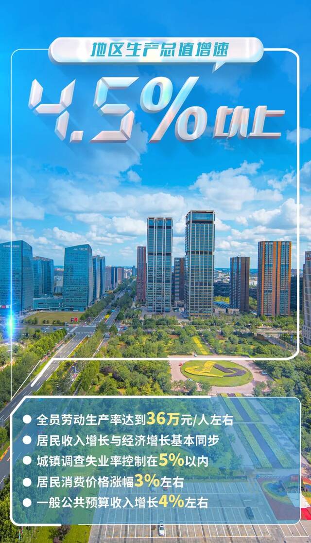 32幅海报带您读懂北京市2023年国民经济和社会发展计划报告