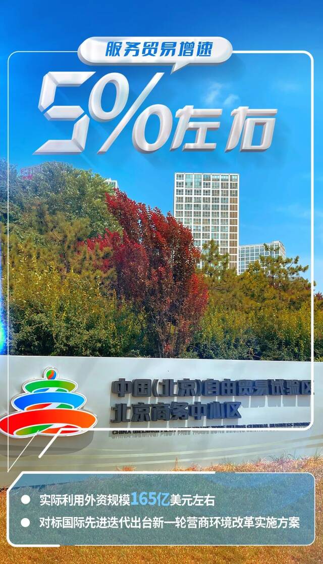 32幅海报带您读懂北京市2023年国民经济和社会发展计划报告