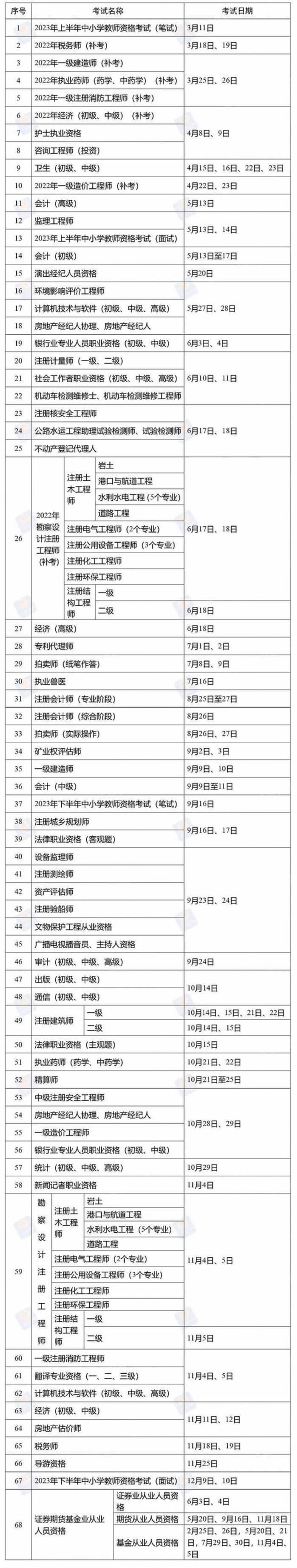 2023年度专业技术人员职业资格考试时间表公布