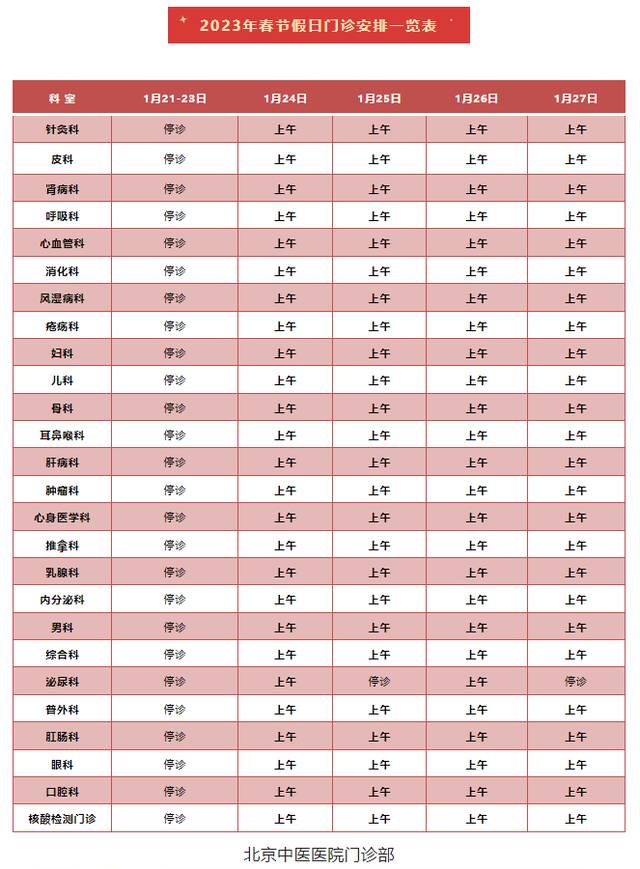 收藏转发！北京多家医院春节期间门、急诊安排