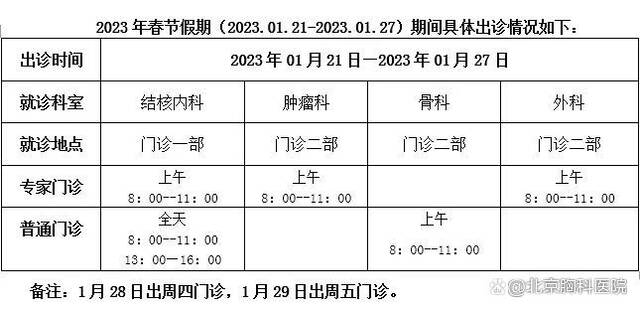 收藏转发！北京多家医院春节期间门、急诊安排