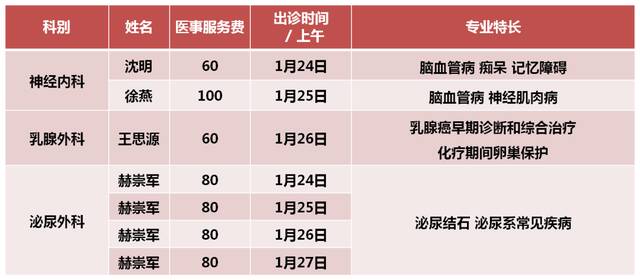 收藏转发！北京多家医院春节期间门、急诊安排