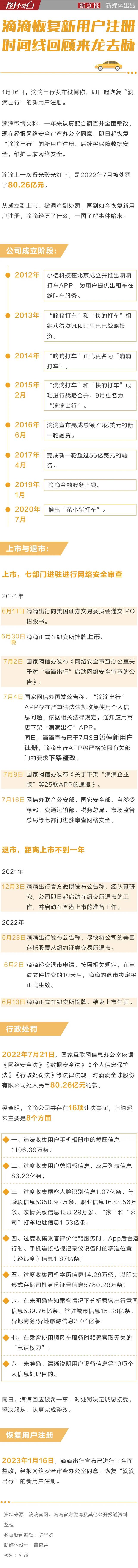 滴滴恢复新用户注册，时间线回顾来龙去脉