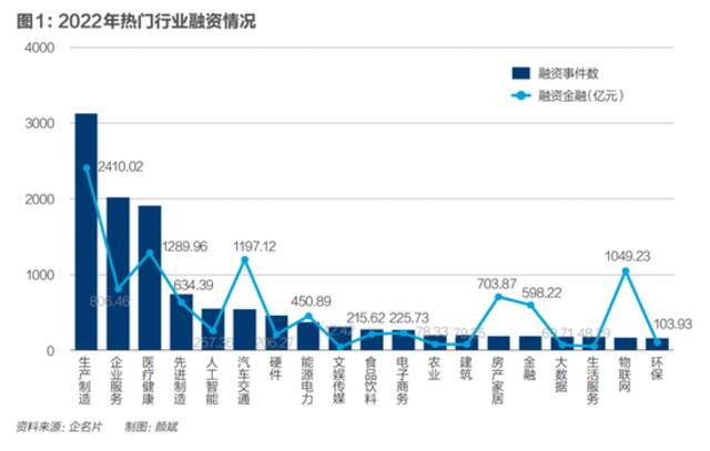 中国独角兽锐减：危机与生机