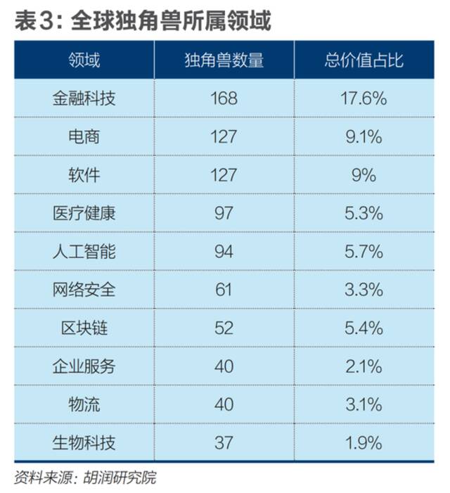 中国独角兽锐减：危机与生机