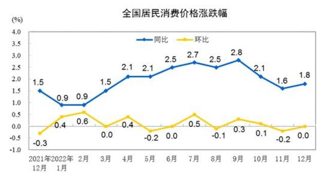 图源：国家统计局网站