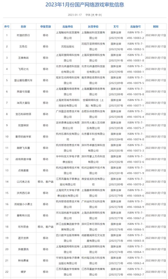 国家新闻出版署发布1月国产网络游戏审批信息，共88款游戏获批