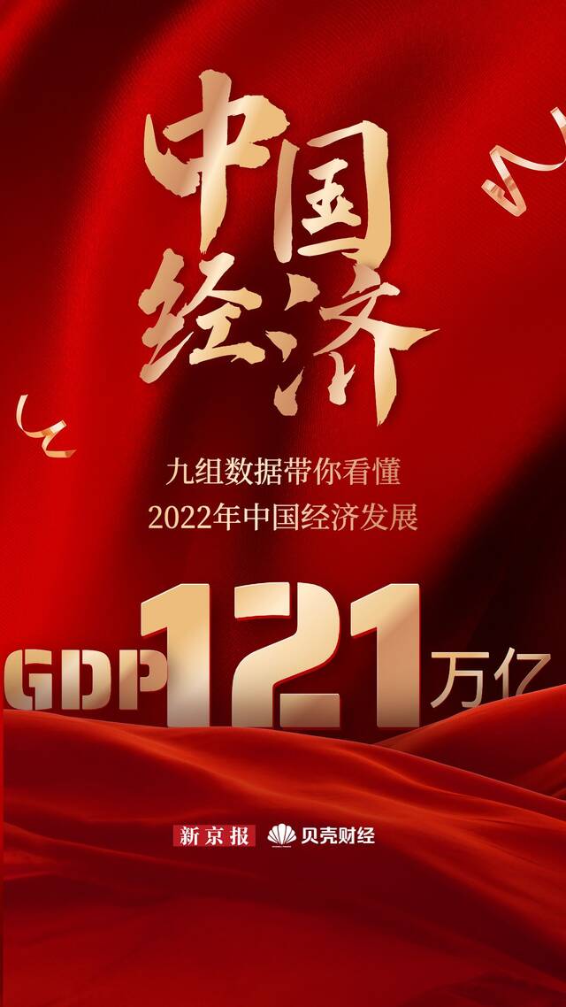 GDP突破121万亿元 9组数据带你看去年经济运行情况