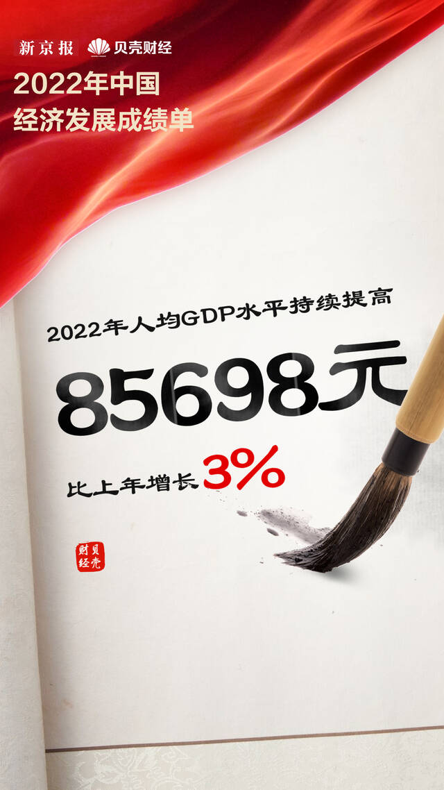 GDP突破121万亿元 9组数据带你看去年经济运行情况