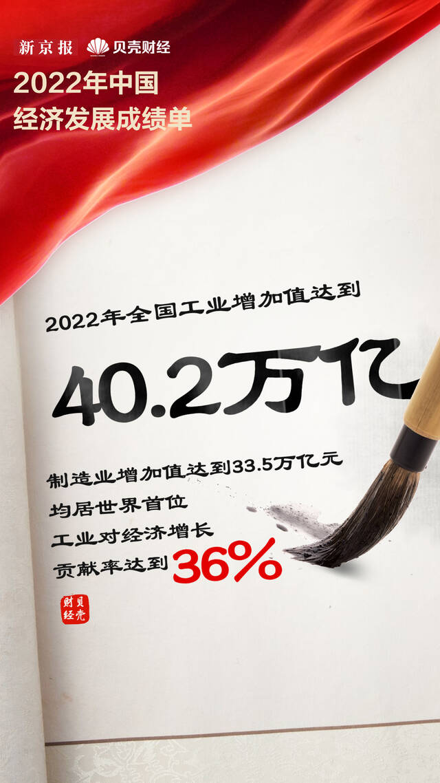 GDP突破121万亿元 9组数据带你看去年经济运行情况