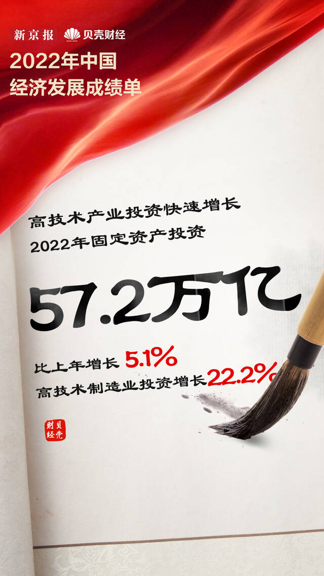 GDP突破121万亿元 9组数据带你看去年经济运行情况