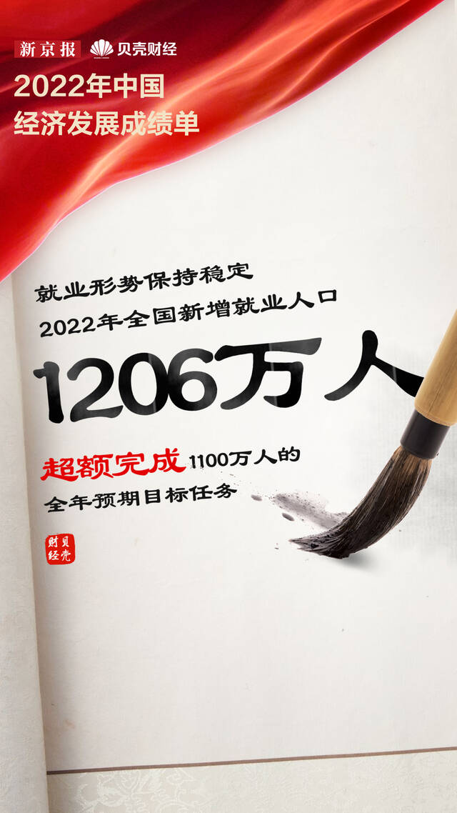 GDP突破121万亿元 9组数据带你看去年经济运行情况