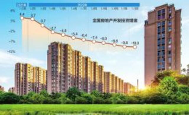 全国住房和城乡建设工作会议昨日召开：严控投机炒房 不能出现新的交楼风险