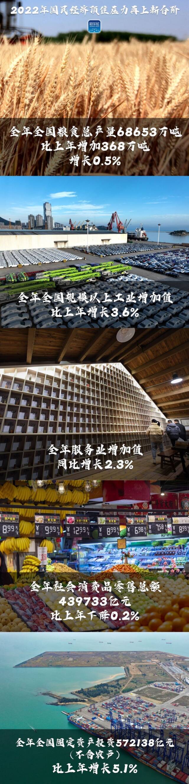 2022年国民经济顶住压力再上新台阶