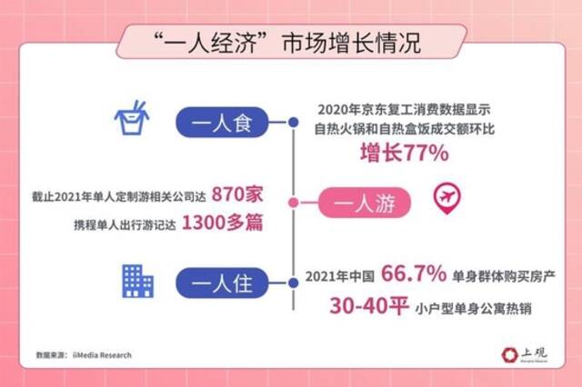 人口自然增长率首次变负：初婚人数创多年新低 经济压力成最大阻因