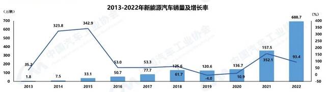 图片来源：中国汽车工业协会