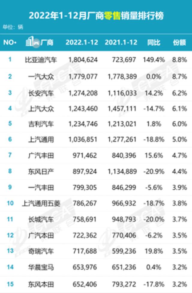 图片来源：乘联会