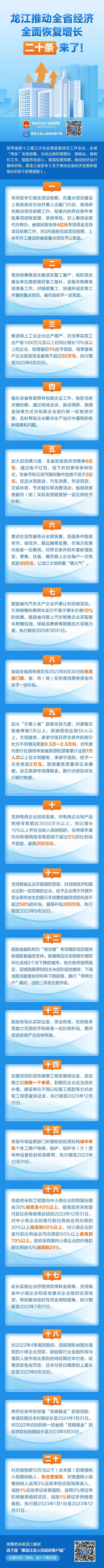 龙江推动全省经济全面恢复增长二十条来了!