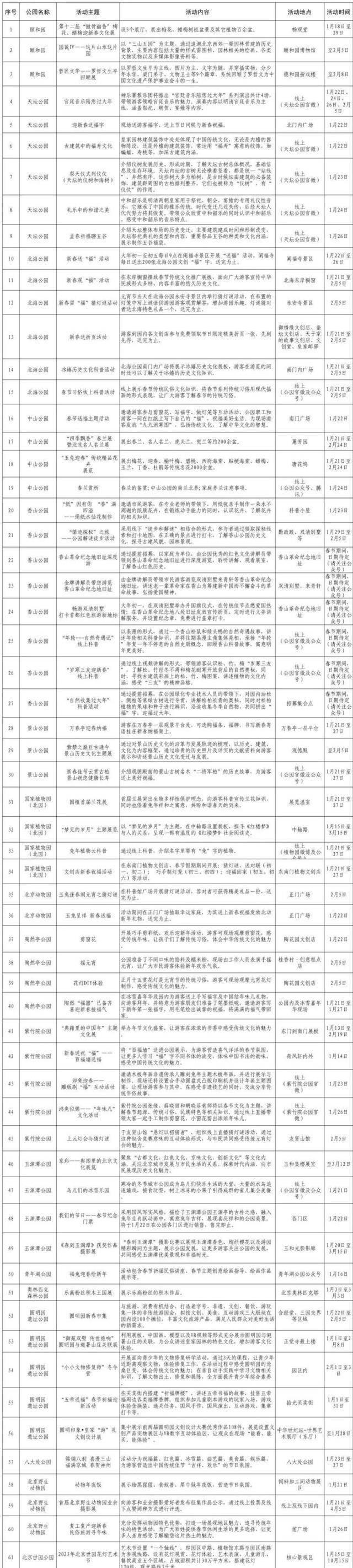 春节去哪玩？这份北京公园文化活动地图请查收！