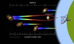 天文学家探测到来自最遥远星系的无线电信号