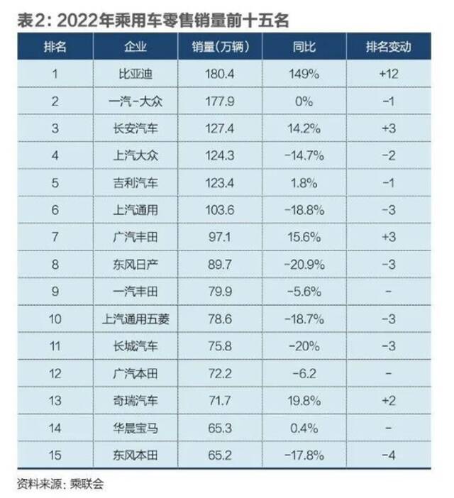 2023年新能源汽车还能持续火爆吗？