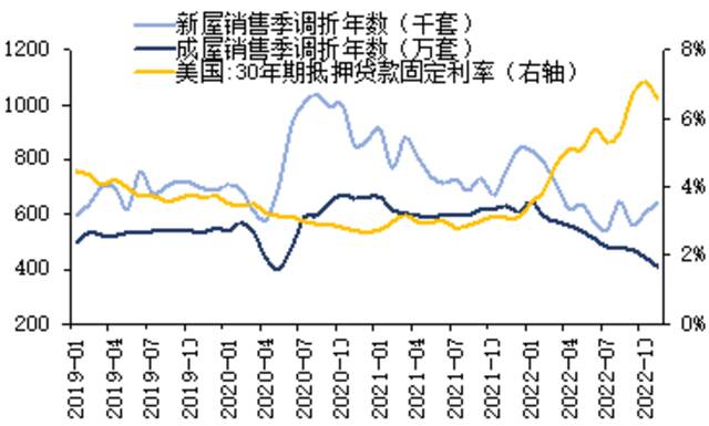 数据来源：CEIC，建行金融市场部