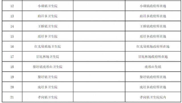 江西抚州东乡：1月25、26日开展全员核酸检测