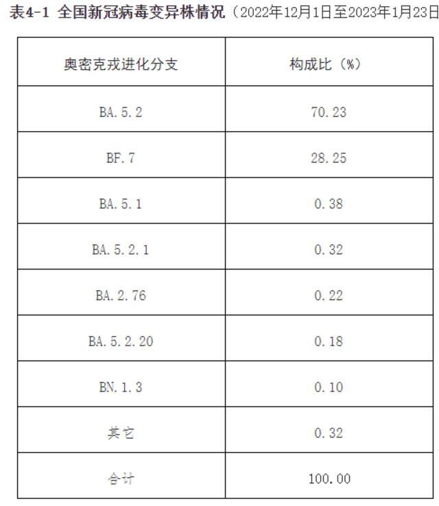 中疾控发布全国新型冠状病毒感染疫情情况