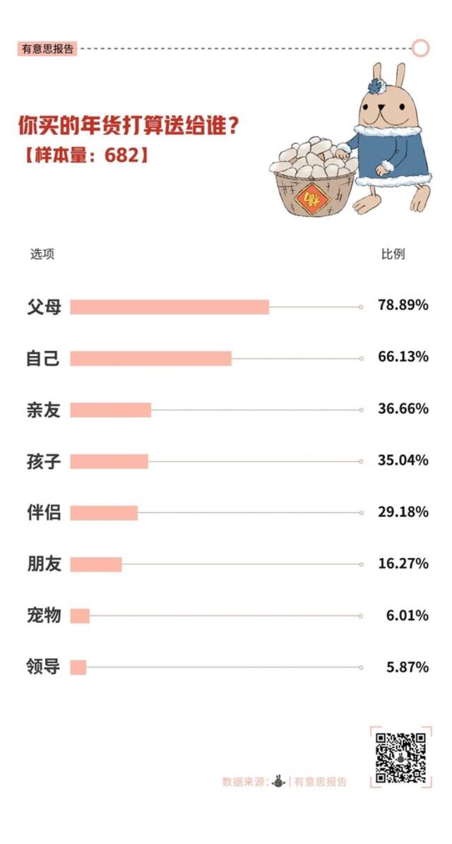 车厘子成为最热年货，这个春节大家花钱有哪些不一样？