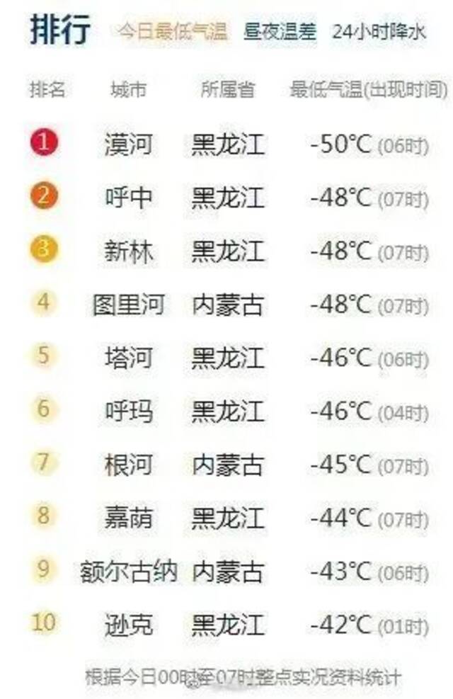 太冷了！泰山顶-22℃，旅客落地哈尔滨发现行李舱门被冻住，烟台上演现实版流浪地球